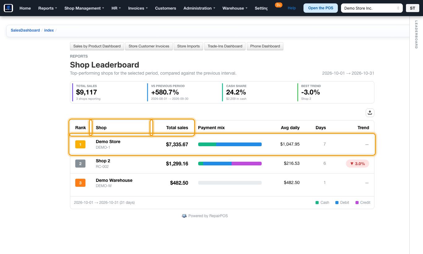 Screen of Reports